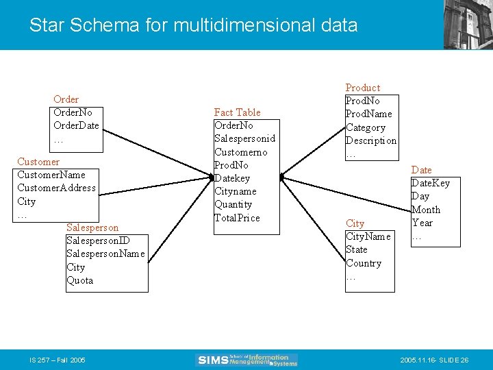 Star Schema for multidimensional data Order. No Order. Date … Customer. Name Customer. Address