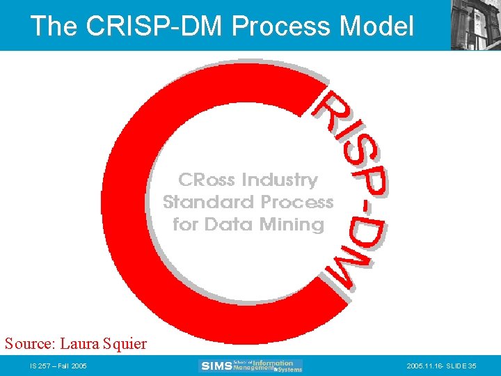The CRISP-DM Process Model Source: Laura Squier IS 257 – Fall 2005. 11. 16