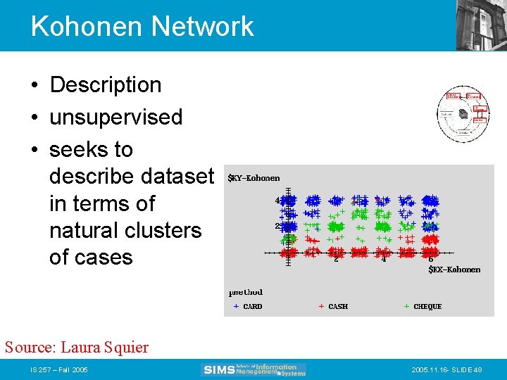 Kohonen Network • Description • unsupervised • seeks to describe dataset in terms of