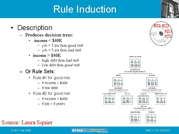 Rule Induction • Description – Produces decision trees: • income < $40 K –