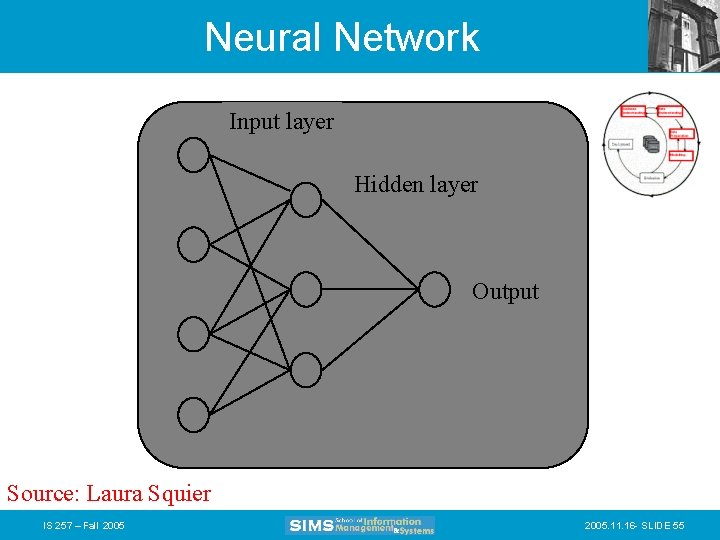 Neural Network Input layer Hidden layer Output Source: Laura Squier IS 257 – Fall