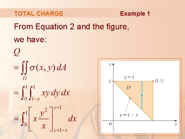 TOTAL CHARGE Example 1 From Equation 2 and the figure, we have: 