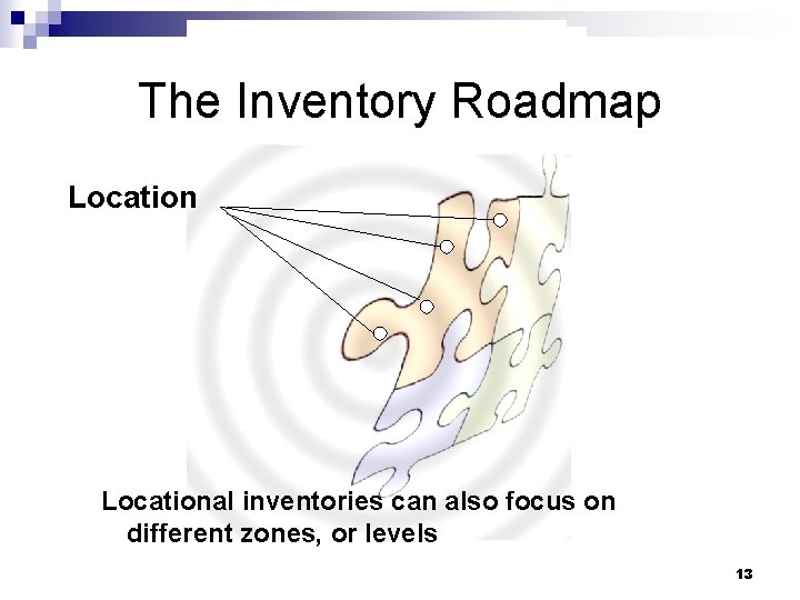 The Inventory Roadmap Locational inventories can also focus on different zones, or levels 13