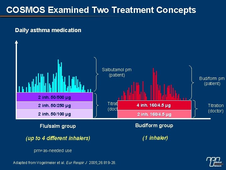 COSMOS Examined Two Treatment Concepts Daily asthma medication Salbutamol prn (patient) Bud/form prn (patient)