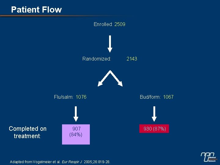 Patient Flow Enrolled: 2509 Randomized: Flu/salm: 1076 Completed on treatment: 907 (84%) Adapted from