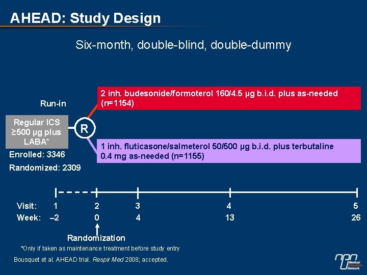 AHEAD: Study Design Six-month, double-blind, double-dummy 2 inh. budesonide/formoterol 160/4. 5 µg b. i.