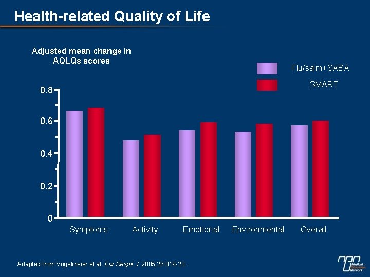 Health-related Quality of Life Adjusted mean change in AQLQs scores Flu/salm+SABA SMART 0. 8