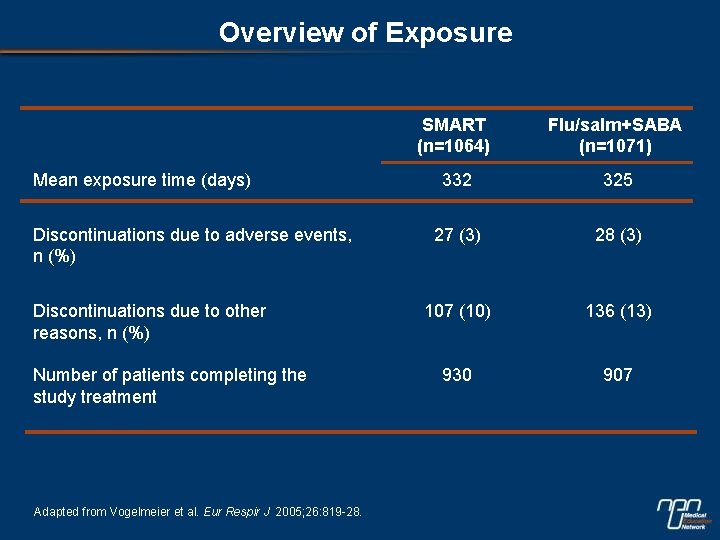 Overview of Exposure Mean exposure time (days) Discontinuations due to adverse events, n (%)