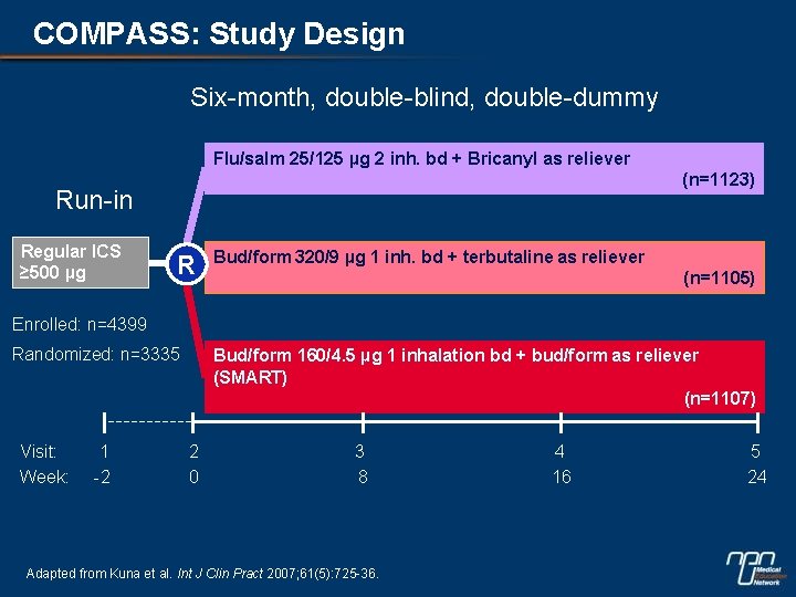 COMPASS: Study Design Six-month, double-blind, double-dummy Flu/salm 25/125 µg 2 inh. bd + Bricanyl