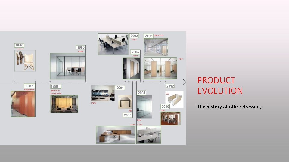 PRODUCT EVOLUTION The history of office dressing 