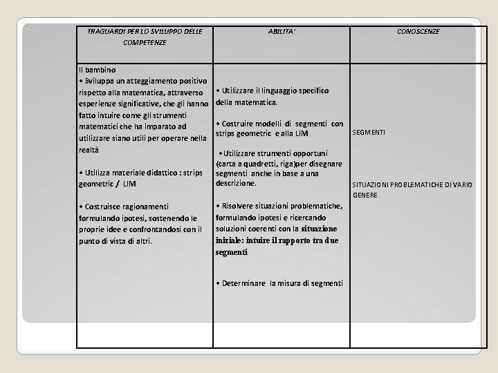 TRAGUARDI PER LO SVILUPPO DELLE COMPETENZE Il bambino • Sviluppa un atteggiamento positivo rispetto