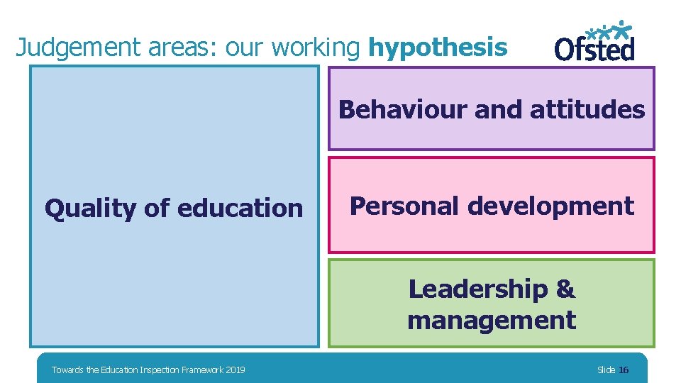 Judgement areas: our working hypothesis Behaviour and attitudes Quality of education Personal development Leadership Judgement areas: our working hypothesis Behaviour and attitudes Quality of education Personal development Leadership