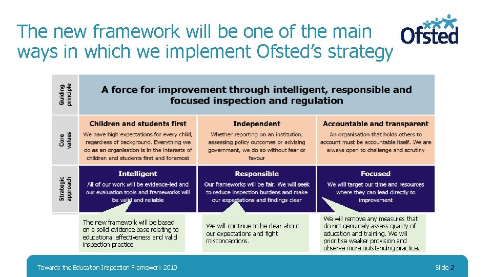 The new framework will be one of the main ways in which we implement The new framework will be one of the main ways in which we implement