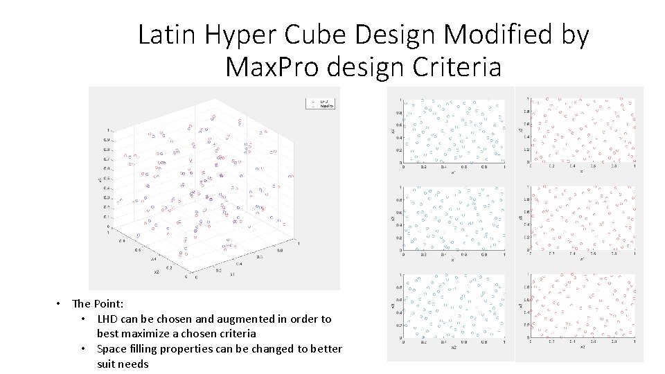 Latin Hyper Cube Design Modified by Max. Pro design Criteria • The Point: •