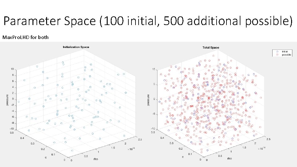 Parameter Space (100 initial, 500 additional possible) Max. Pro. LHD for both 