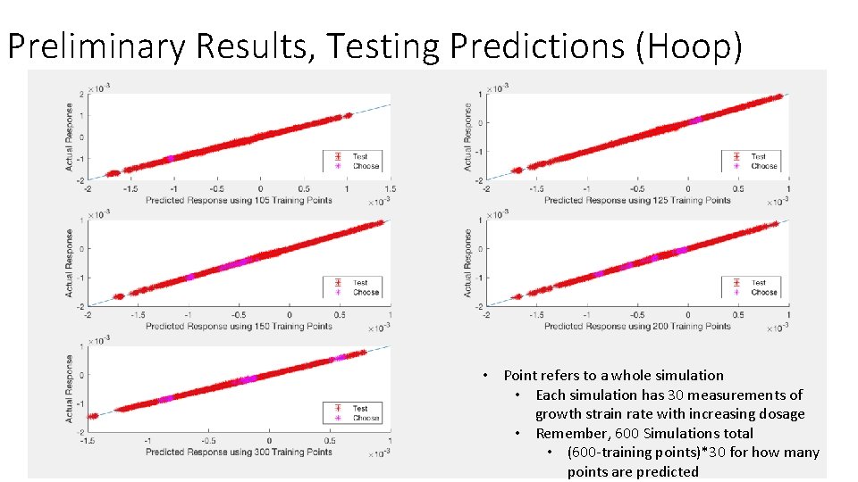 Preliminary Results, Testing Predictions (Hoop) • Point refers to a whole simulation • Each