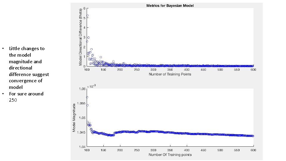  • Little changes to the model magnitude and directional difference suggest convergence of