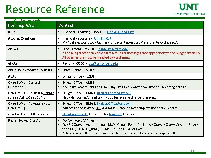 Resource Reference For. Chart Help With Contact IDOs • Financial Reporting - x 5500