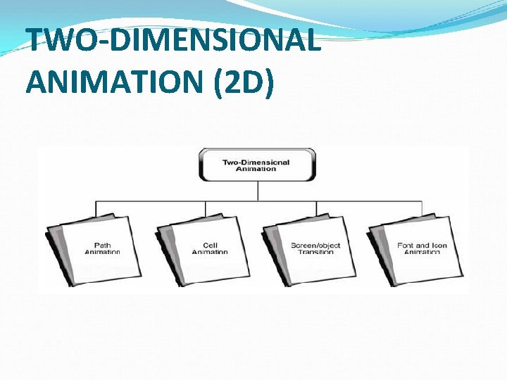 TWO-DIMENSIONAL ANIMATION (2 D) 