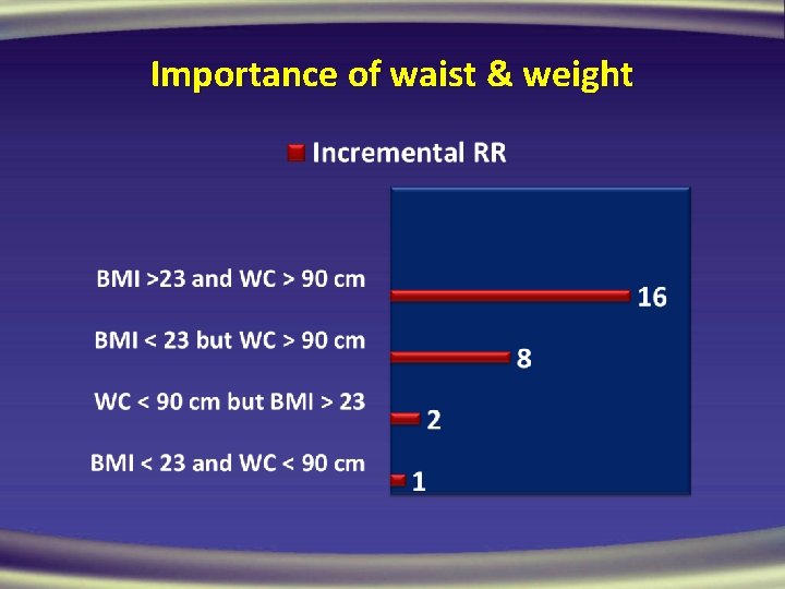 Importance of waist & weight 