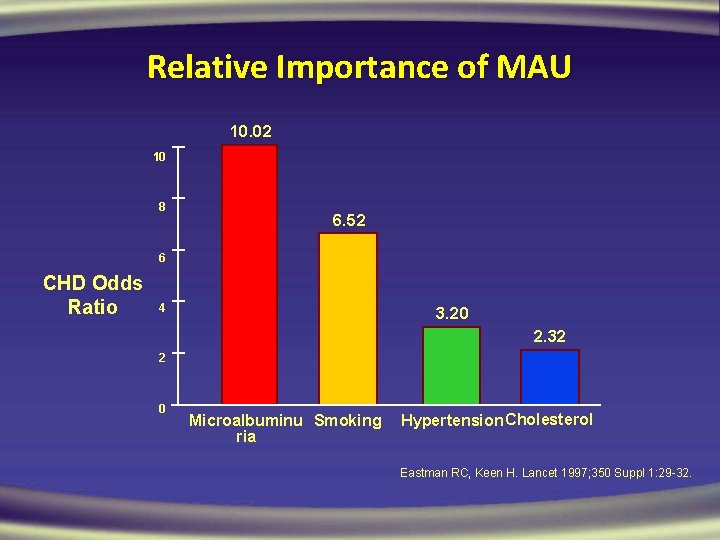 Relative Importance of MAU 10. 02 10 8 6. 52 6 CHD Odds Ratio