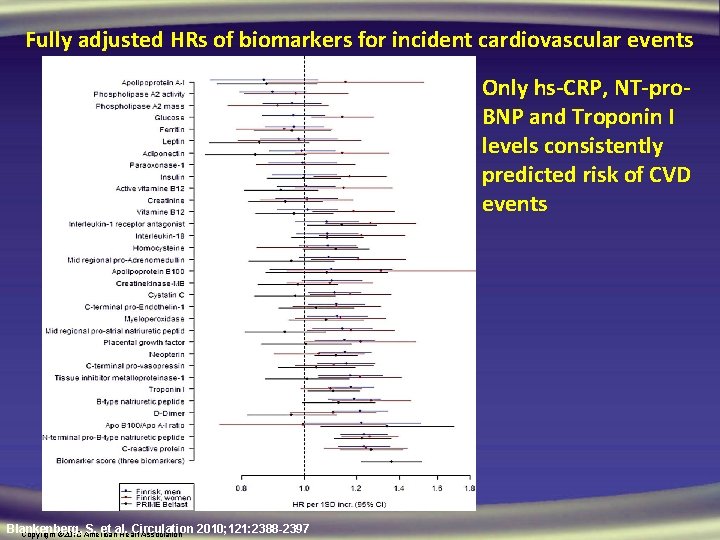 Fully adjusted HRs of biomarkers for incident cardiovascular events Only hs-CRP, NT-pro. BNP and