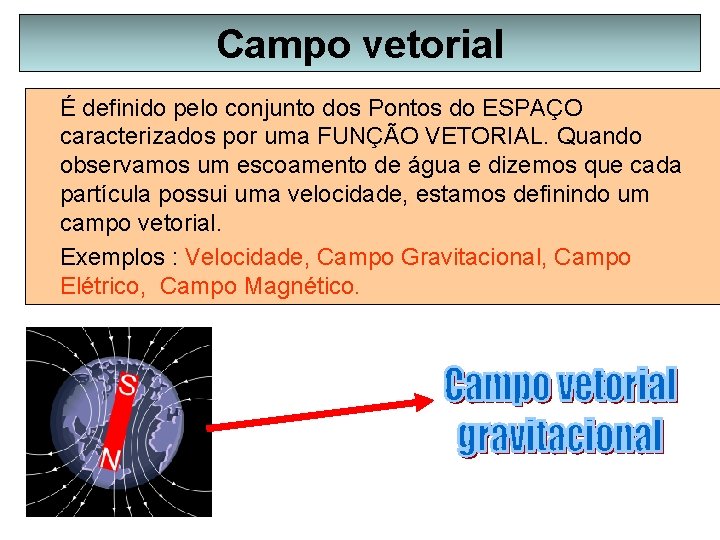 Campo vetorial É definido pelo conjunto dos Pontos do ESPAÇO caracterizados por uma FUNÇÃO
