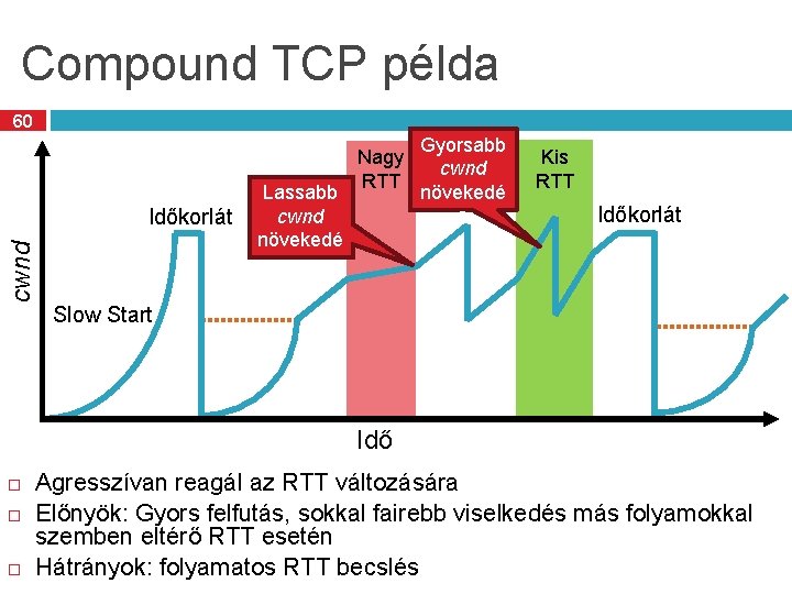 Compound TCP példa 60 cwnd Időkorlát Lassabb cwnd növekedé s Nagy RTT Gyorsabb cwnd