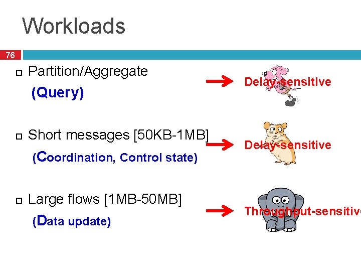 Workloads 76 Partition/Aggregate (Query) Short messages [50 KB-1 MB] (Coordination, Control state) Large flows