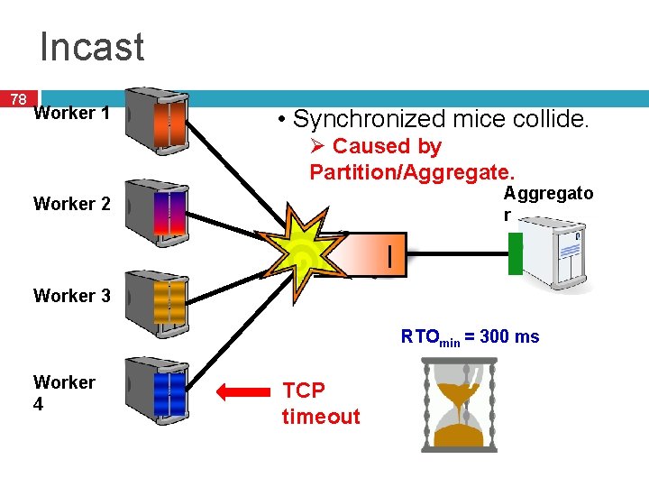 Incast 78 Worker 1 • Synchronized mice collide. Ø Caused by Partition/Aggregate. Aggregato r