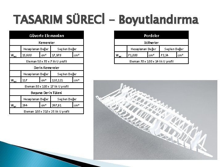 TASARIM SÜRECİ - Boyutlandırma WNK Güverte Elemanları Perdeler Kemereler Stifnerler Hesaplanan Değer 15, 680