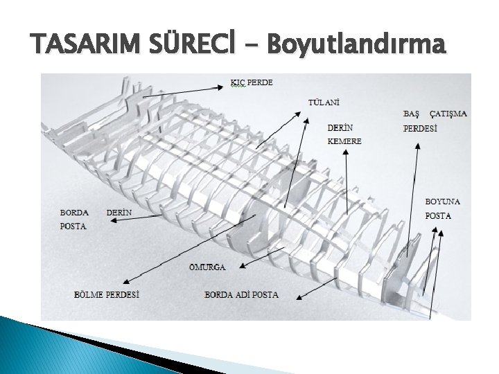 TASARIM SÜRECİ - Boyutlandırma 