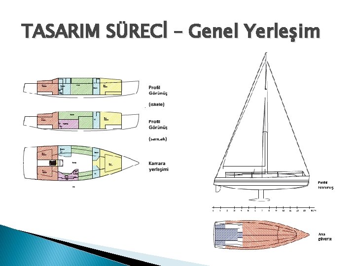 TASARIM SÜRECİ – Genel Yerleşim 