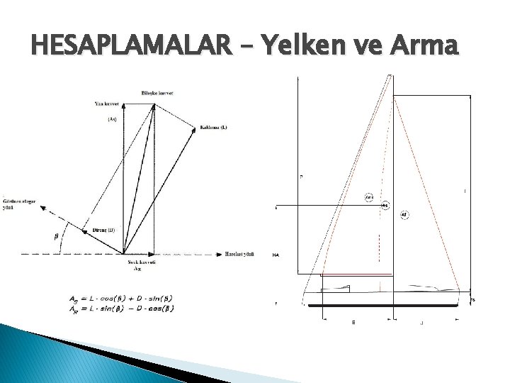 HESAPLAMALAR – Yelken ve Arma 