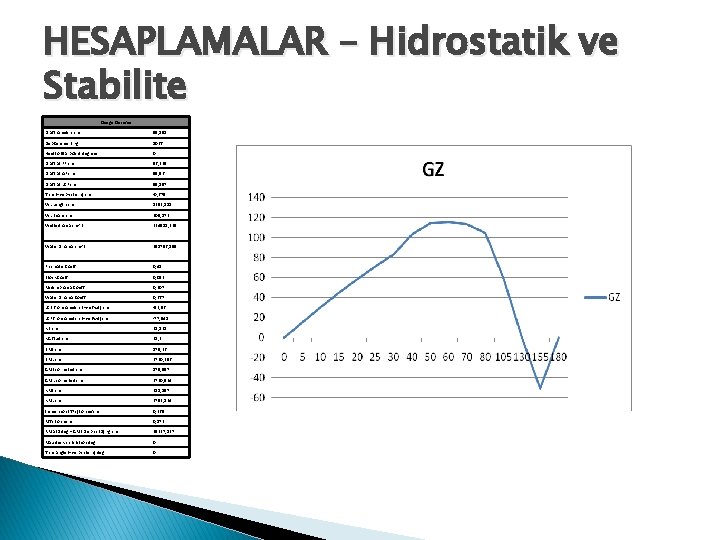 HESAPLAMALAR – Hidrostatik ve Stabilite Denge Durumu Draft Amidsh. cm 55, 898 Displacement kg