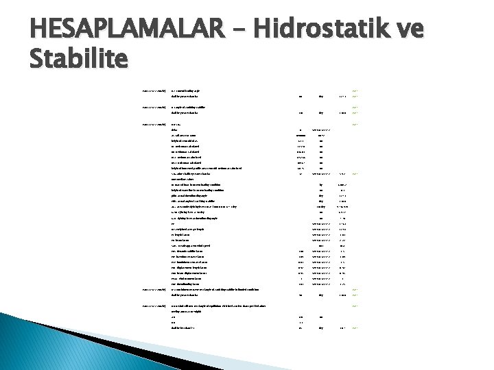 HESAPLAMALAR – Hidrostatik ve Stabilite ISO 12217 -2: 2002(E) 6. 2. 3 Downflooding angle