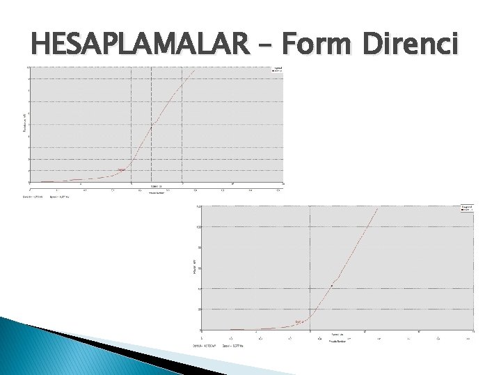 HESAPLAMALAR – Form Direnci 