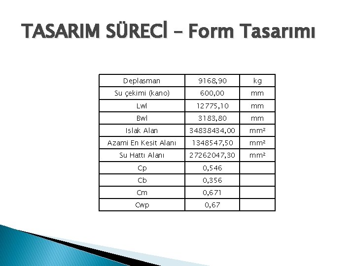 TASARIM SÜRECİ – Form Tasarımı Deplasman 9168, 90 kg Su çekimi (kano) 600, 00