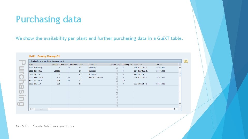 Purchasing data We show the availability per plant and further purchasing data in a