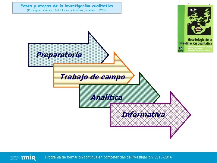 Fases y etapas de la investigación cualitativa (Rodríguez Gómez, Gil Flores y García Jiménez,