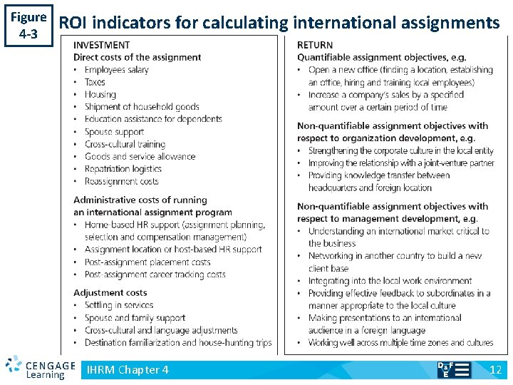 Figure 4 -3 v ROI indicators for calculating international assignments IHRM Chapter 4 12