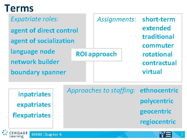 Terms Expatriate roles: Assignments: short-term extended agent of direct control traditional agent of socialization