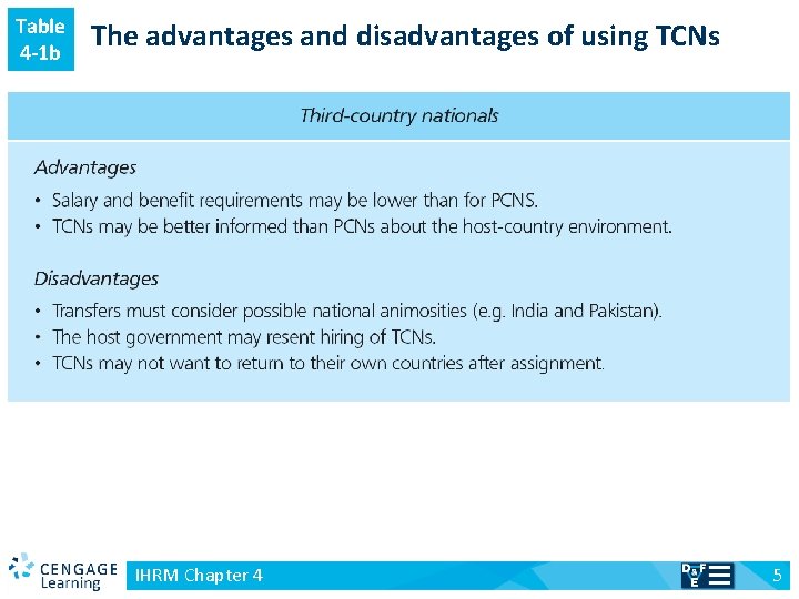 Table 4 -1 b v The advantages and disadvantages of using TCNs IHRM Chapter