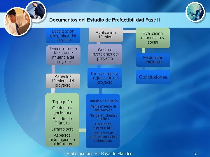 Documentos del Estudio de Prefactibilidad Fase II Localización geográfica del proyecto Evaluación técnica Descripción