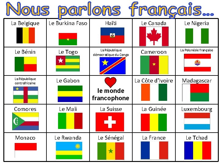 La Belgique Le Burkina Faso Haïti Le Canada Le Nigeria Le Bénin Le Togo