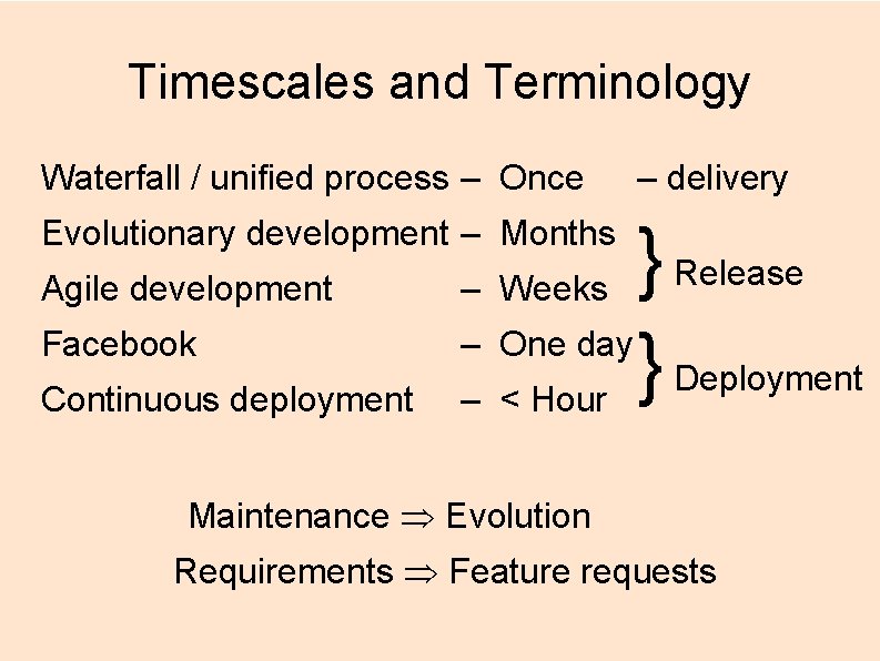 Timescales and Terminology Waterfall / unified process – Once – delivery Evolutionary development –