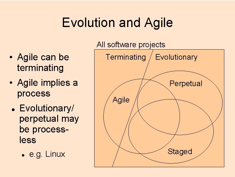 Evolution and Agile All software projects • Agile can be terminating • Agile implies