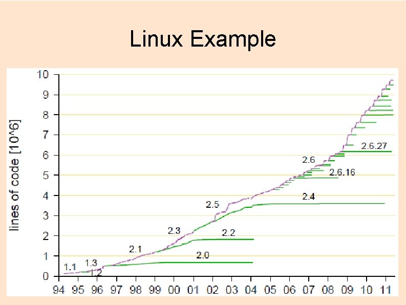 Linux Example 