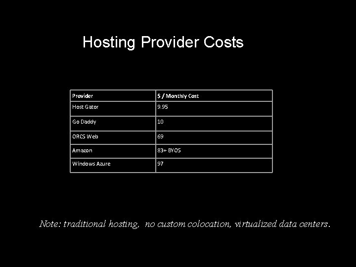 Hosting Provider Costs Provider $ / Monthly Cost Host Gator 9. 95 Go Daddy