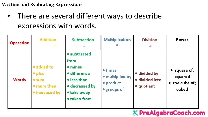 Writing and Evaluating Expressions • There are several different ways to describe expressions with Writing and Evaluating Expressions • There are several different ways to describe expressions with
